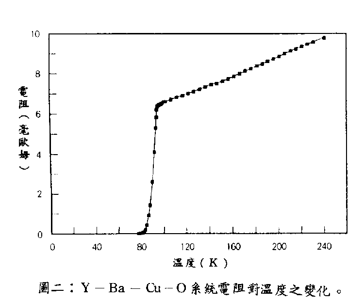 圖 類超導體LK-99的化學式